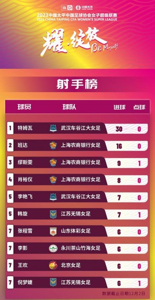 女足超级联赛2023(女足超级联赛2024积分榜)