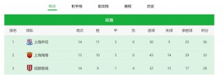 上海上港赛程(上海上港赛程雷速)