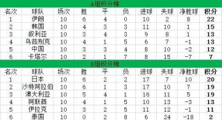 2010世界杯比赛结果表全部(2010世界杯比赛结果表全部比分)