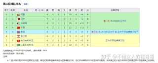 2022亚洲十二强赛结果(2022亚洲12强赛比赛时间)