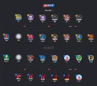 nba季后赛目前战况(nba季后赛战况表最新)
