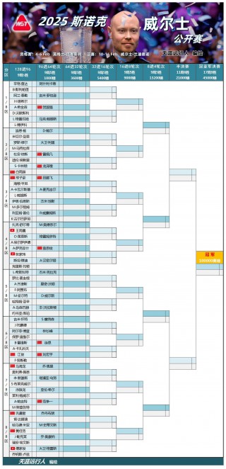 最新斯诺克赛程表(最新斯诺克赛程表微博)