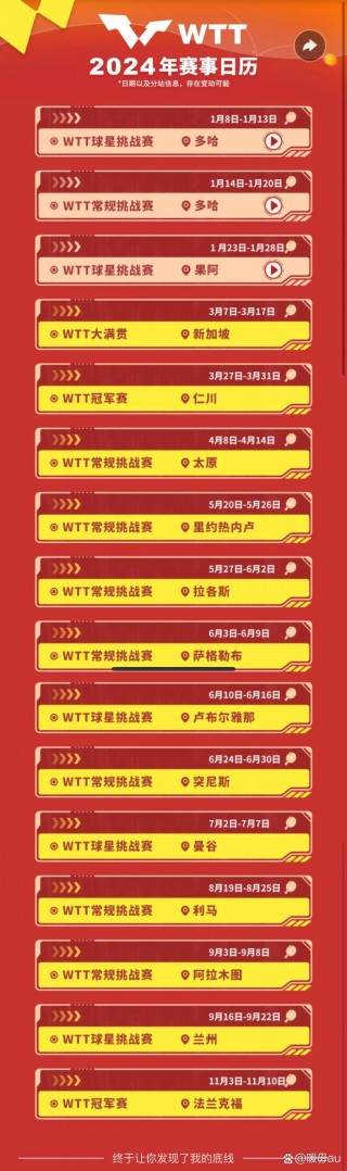 关于wtt2021赛程安排的信息