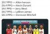 nba历史总得分排行榜(nba历史总得分排行榜前50)
