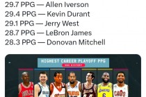 nba历史总得分排行榜(nba历史总得分排行榜前50)
