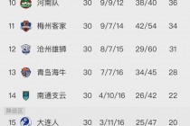 中超联赛2023积分榜(2o2o年中超联赛积分榜)
