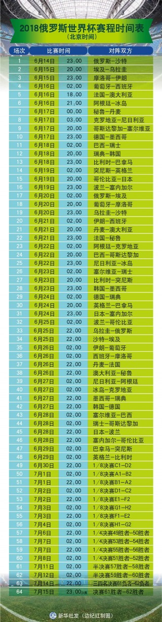 世界杯2018赛程表比分排名(世界杯2018赛程及结果 比分)
