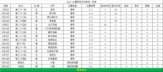 球探比分足球即时比分直播(球探比分即时足球比分90∨s)