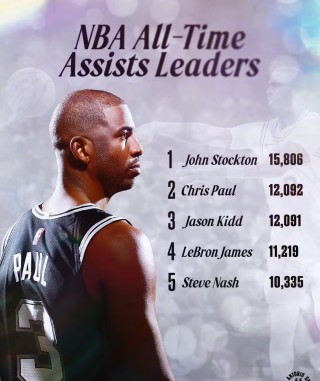nba历史助攻榜(NBA历史助攻榜前十名)