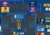 nba季后赛对阵表(nba季后赛对阵表比分)
