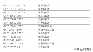 白酒的标准号(白酒的标准号是GBT26760是什么意思)，白酒标准号解析，GBT26760含义，白酒标准号解析，GBT26760的含义