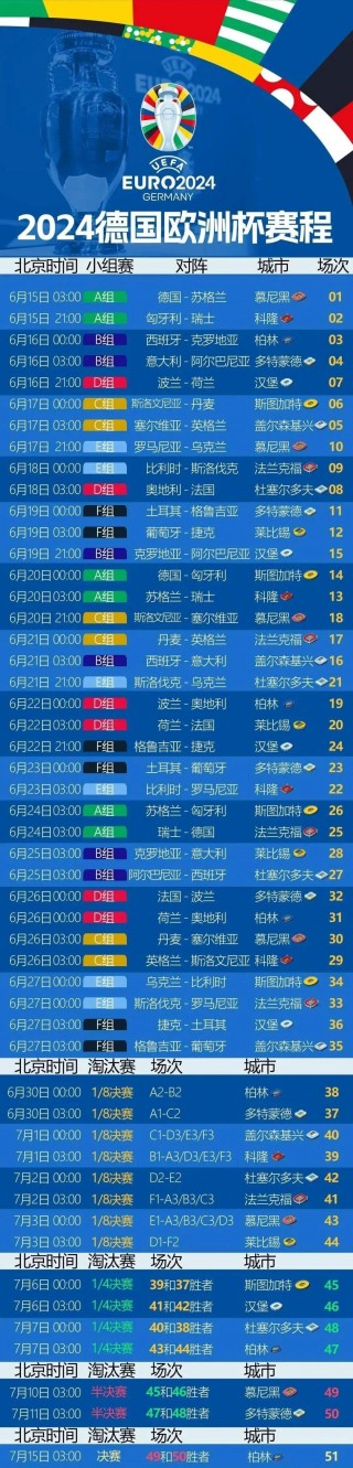 欧洲杯比赛结果(欧国联4强直接进欧洲杯)