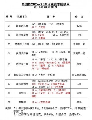 斯诺克三大赛哪个含金量高(斯诺克三大赛哪个含金量高一点)