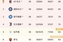 意甲赛程(意甲赛程比分)