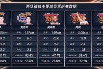广东vs辽宁总决赛(广东vs辽宁总决赛2024)