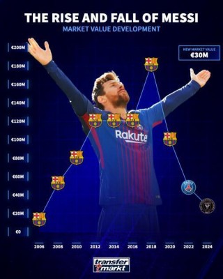 梅西宣布参加2026世界杯(梅西被评为2024最有价值球员)