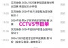 cctv5今日直播节目表(中央一台cctv8在线直播)