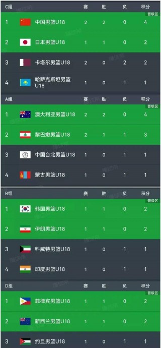 2022亚洲十二强赛结果(2022亚洲12强比赛地点)