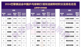 女子乒乓球排名前十名(女子乒乓球排名前十名中国)