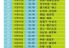 2018俄罗斯世界杯排名(2018俄罗斯世界杯前三名是谁)