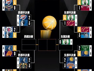 2018年nba季后赛(nba2018年季后赛回放)