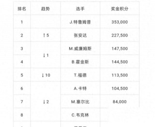 斯诺克世锦赛时间(斯诺克公开赛2024赛程表)