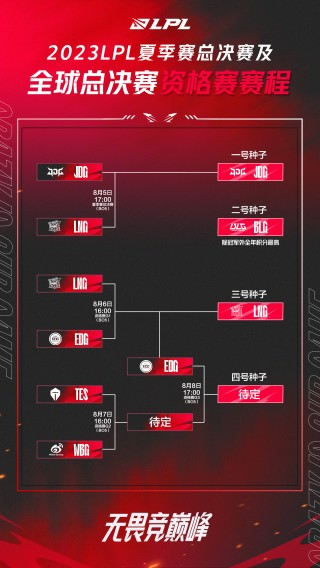 s13总决赛赛程(s13全球总决赛赛程)