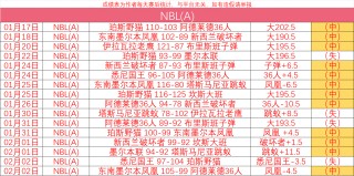篮球比分网(篮球比分网全网)
