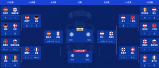 2020欧洲杯决赛时间(2020年欧洲杯决赛地点)