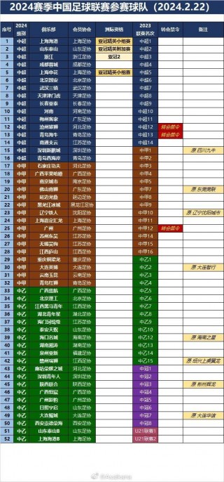 中国足球世界排名第几(中国足球世界排名最高排名)