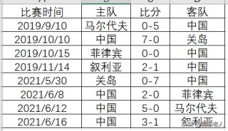 世预赛中国队赛程表(2026世预赛中国队赛程表)