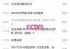 中央五台节目表直播(中央五台节目表直播在线观看奥运资格赛)