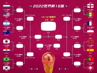 2018年俄罗斯世界杯赛程表(2018年俄罗斯世界杯赛程表格)