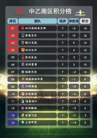 中超积分榜射手榜(中超积分榜最新排名第26轮)