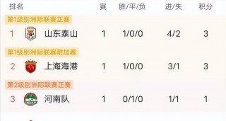 中超积分榜最新排名规则(中超积分榜最新排名规则图)