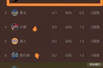nba得分排行榜(nba得分排行榜历史前50)