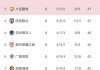 中超积分榜排名榜(中超积分榜最新排名第26轮)