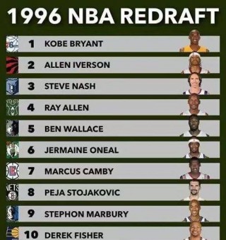 nba状元名单历届(nba状元名单历届介绍)