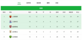 足协杯2019赛程(足协杯2020赛程表足协杯官网)