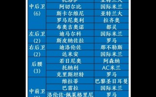 意大利国家队大名单(意大利国家队颜值巅峰)