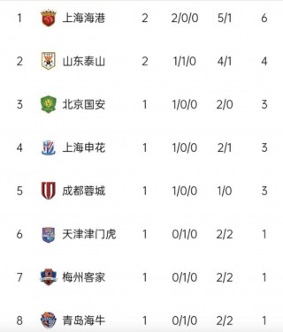 中甲积分榜最新比分(中甲积分榜最新比分榜)