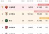 中超积分榜比分(中超积分榜比分2023年)