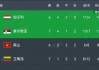 欧预赛排名积分榜(世界杯欧预赛排名积分榜)