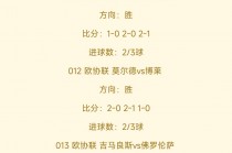 今日足球比赛预测推荐(今日足球比赛预测推荐百球通彩)