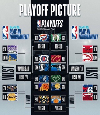 季后赛对阵图(季后赛对阵图2024NBA)