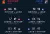 体育直播cctv5直播篮球赛今晚(体育直播cctv5直播篮球赛今晚,CBA)