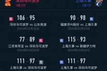 体育直播cctv5直播篮球赛今晚(体育直播cctv5直播篮球赛今晚,CBA)