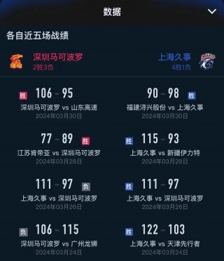 体育直播cctv5直播篮球赛今晚(体育直播cctv5直播篮球赛今晚,CBA)