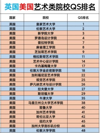 世界艺术类大学排名一览表(世界艺术类大学排名一览表中国美院)