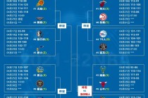 2000到2022年nba夺冠球队的简单介绍